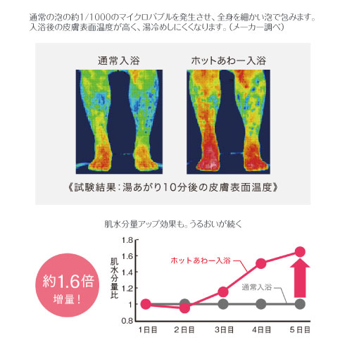 ホットあわーイメージ